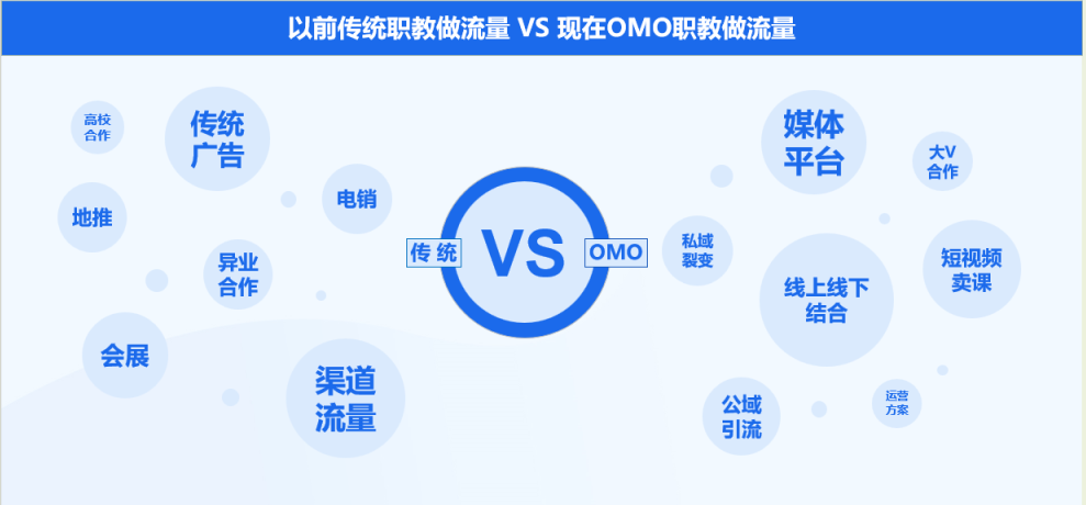 誠學(xué)信付分享|亮點(diǎn)是載體，優(yōu)勢是鏈路，做機(jī)構(gòu)就是要做好資源整合