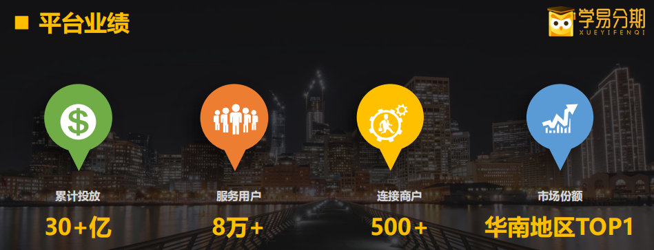 學(xué)易分期合作聯(lián)系電話、聯(lián)系方式、官方電話