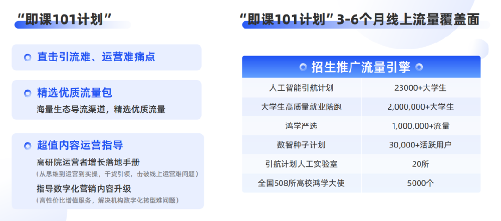 即課易職教”在線教育行業(yè)SaaS系統(tǒng)有什么用？附聯(lián)系電話